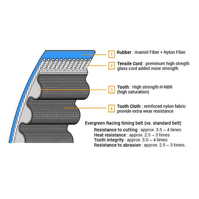 14400-P28-004, 14520-P2A-305, 19200-P08-004